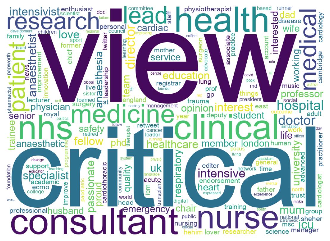 Wordcloud of bios