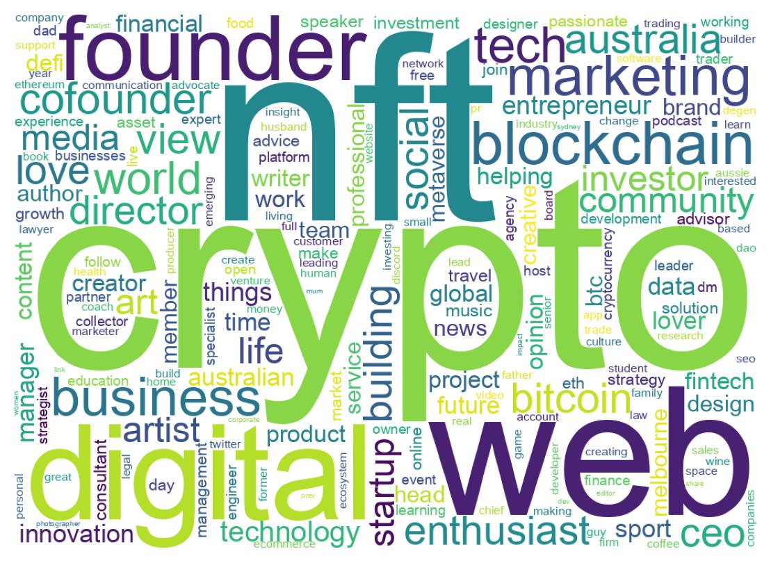 Wordcloud of bios