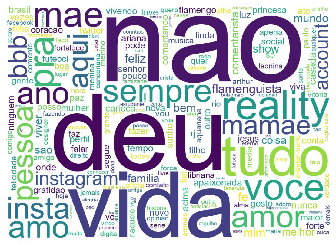 Wordcloud of bios