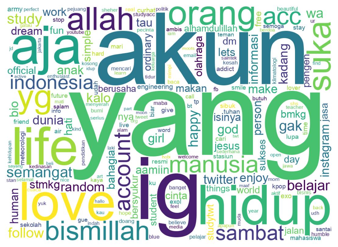 Wordcloud of bios