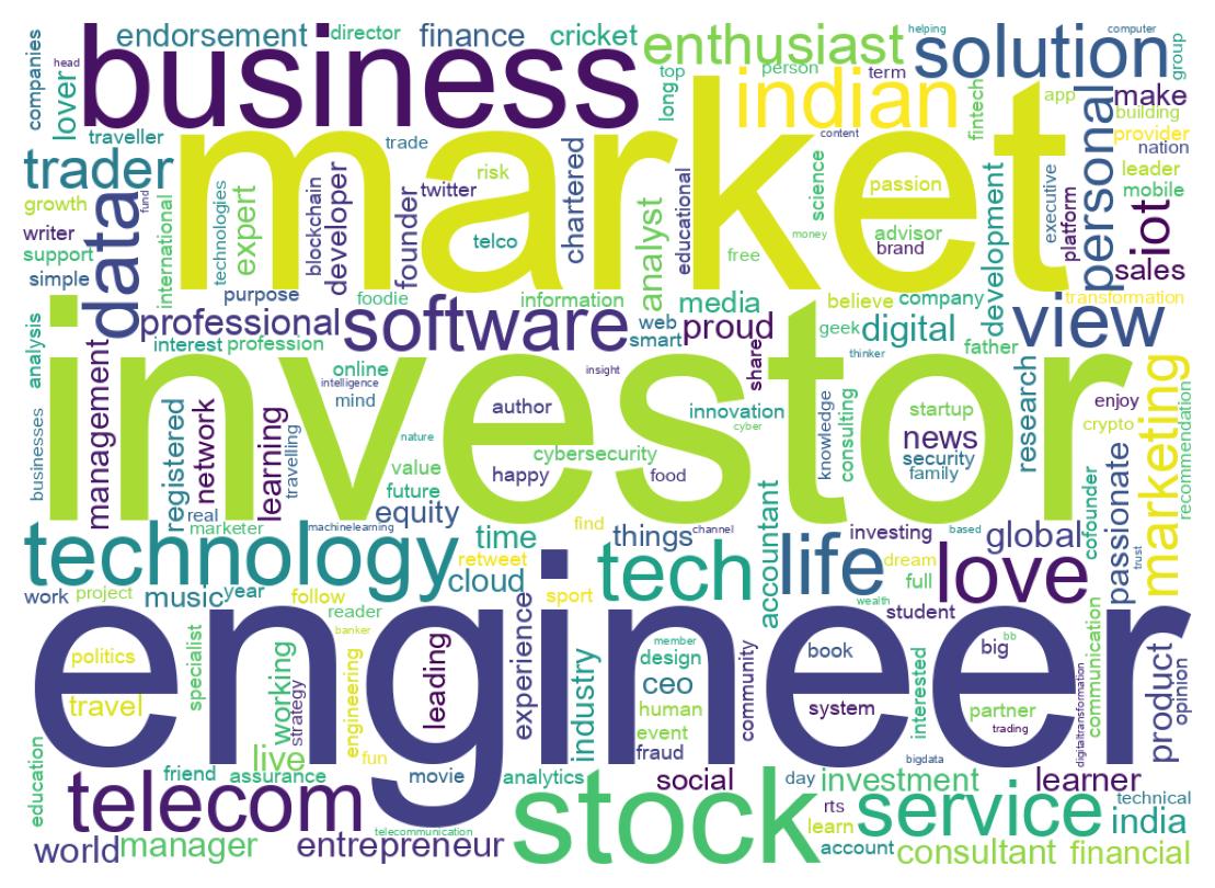 Wordcloud of bios