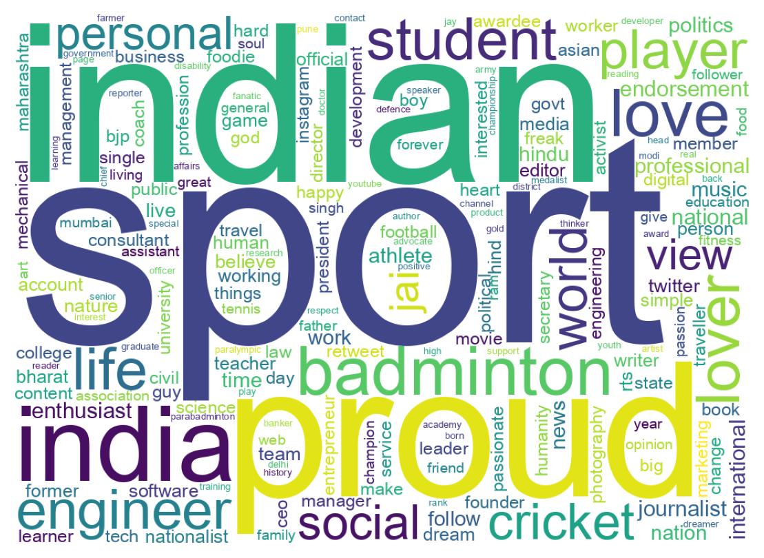Wordcloud of bios