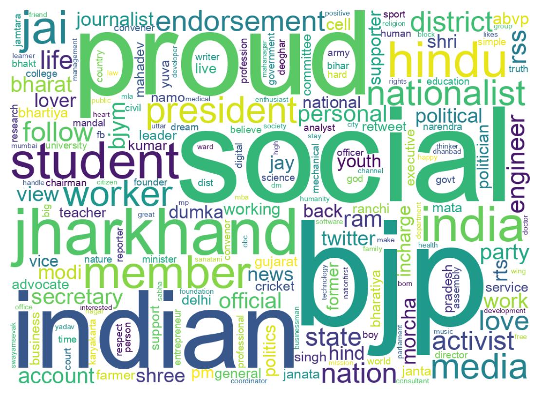 Wordcloud of bios
