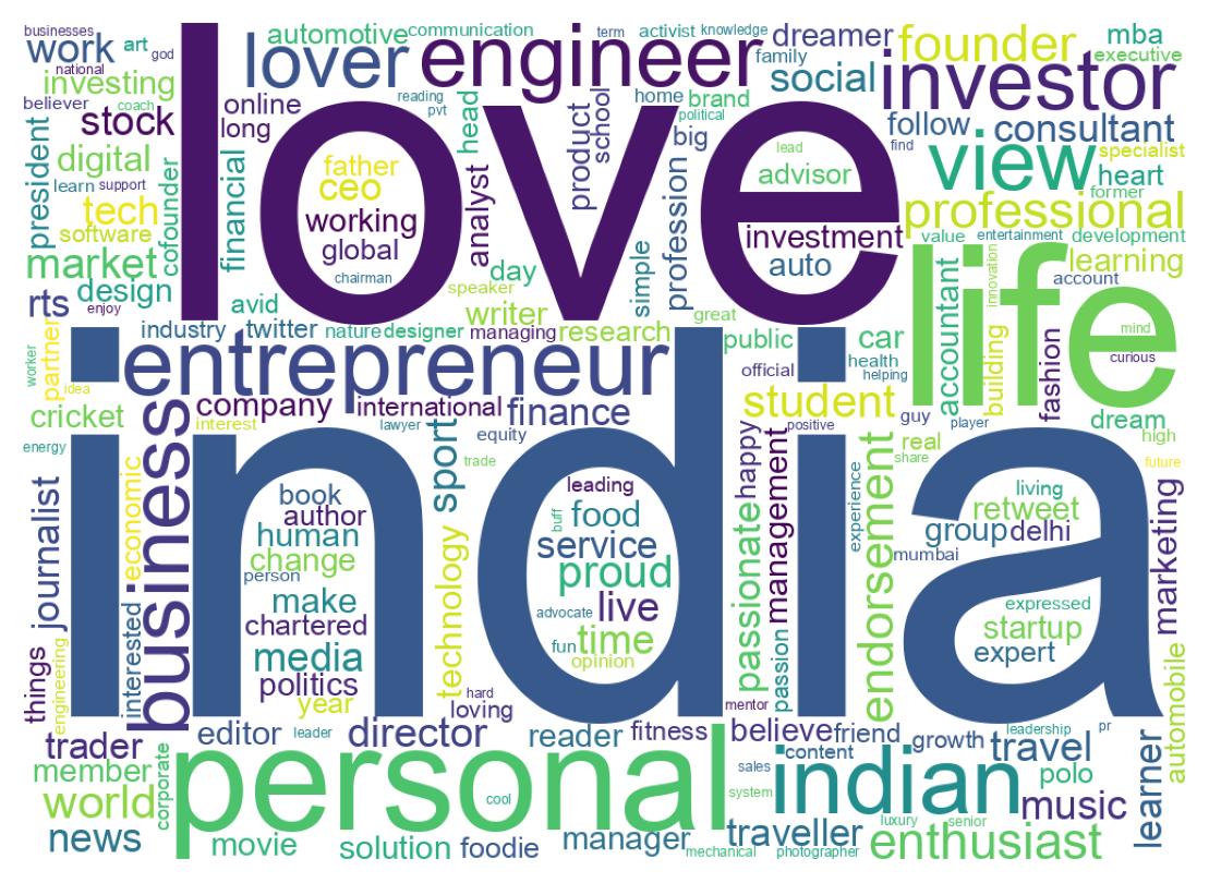 Wordcloud of bios