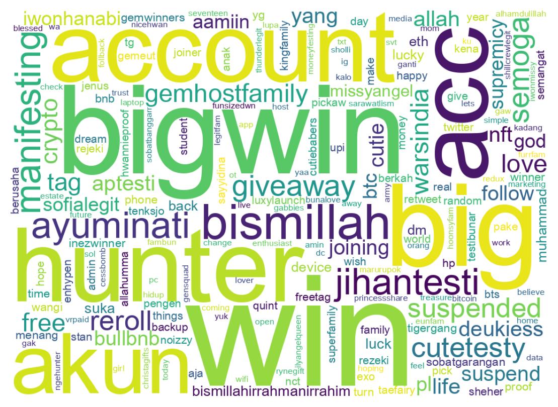 Wordcloud of bios