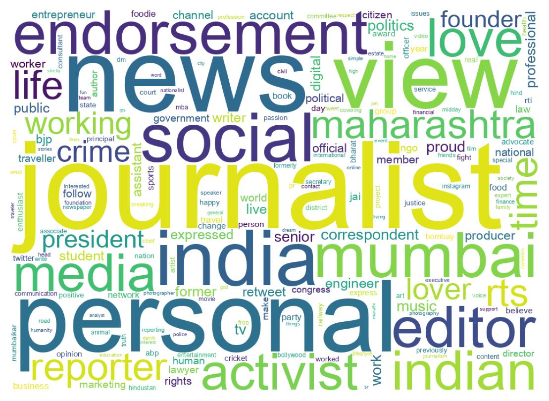 Wordcloud of bios