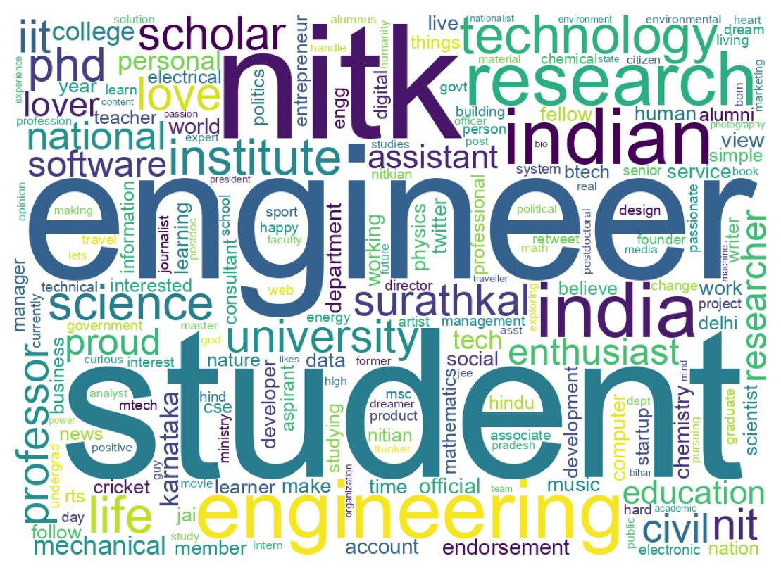 Wordcloud of bios