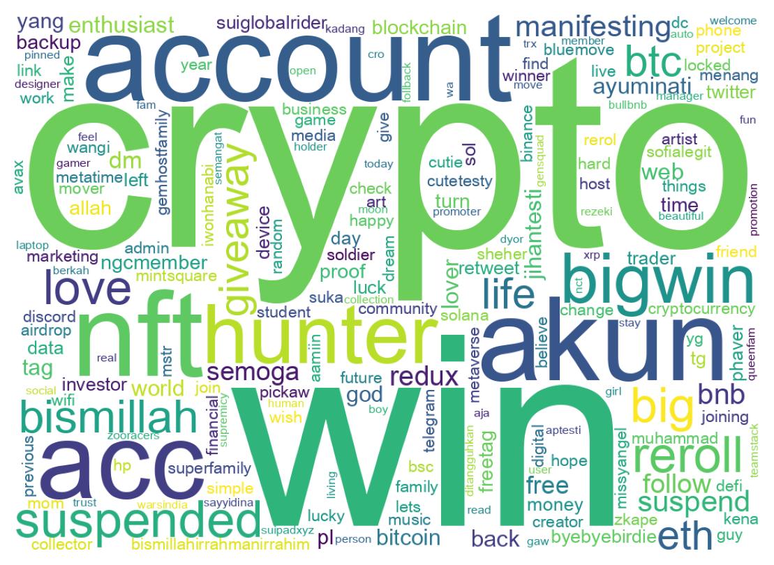 自己紹介のワードクラウド