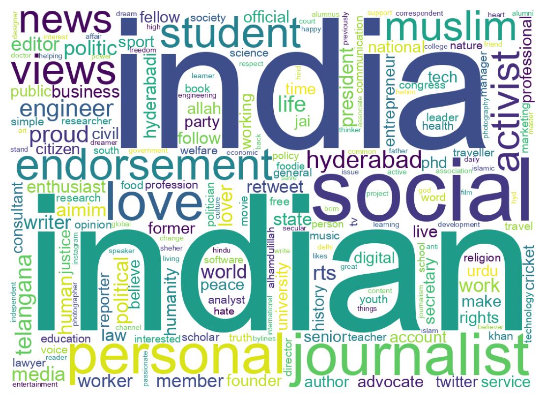 Wordcloud of bios