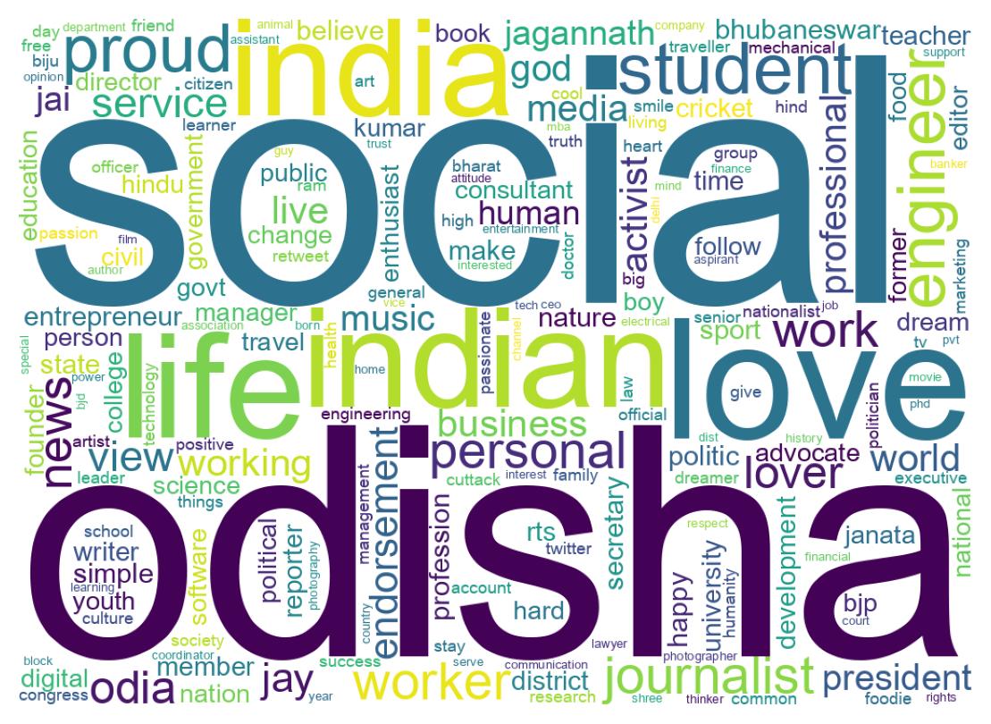 自己紹介のワードクラウド