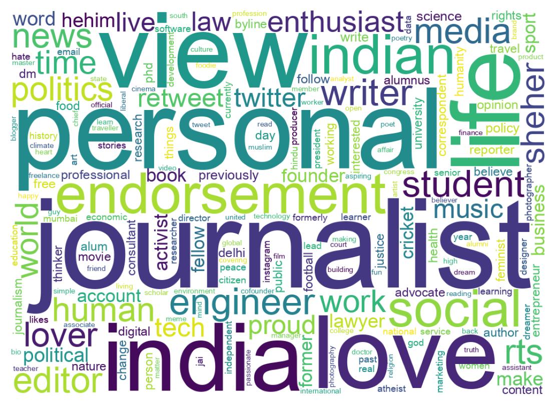 Wordcloud of bios
