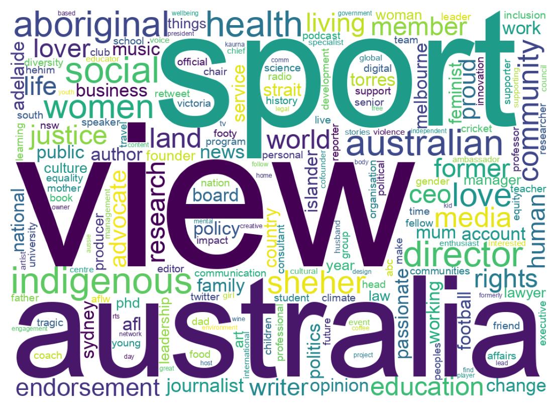 Wordcloud of bios