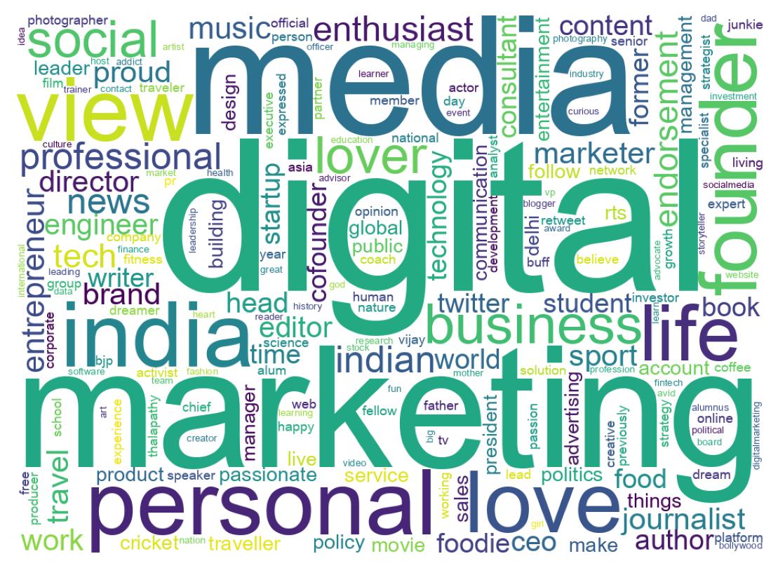 Wordcloud of bios