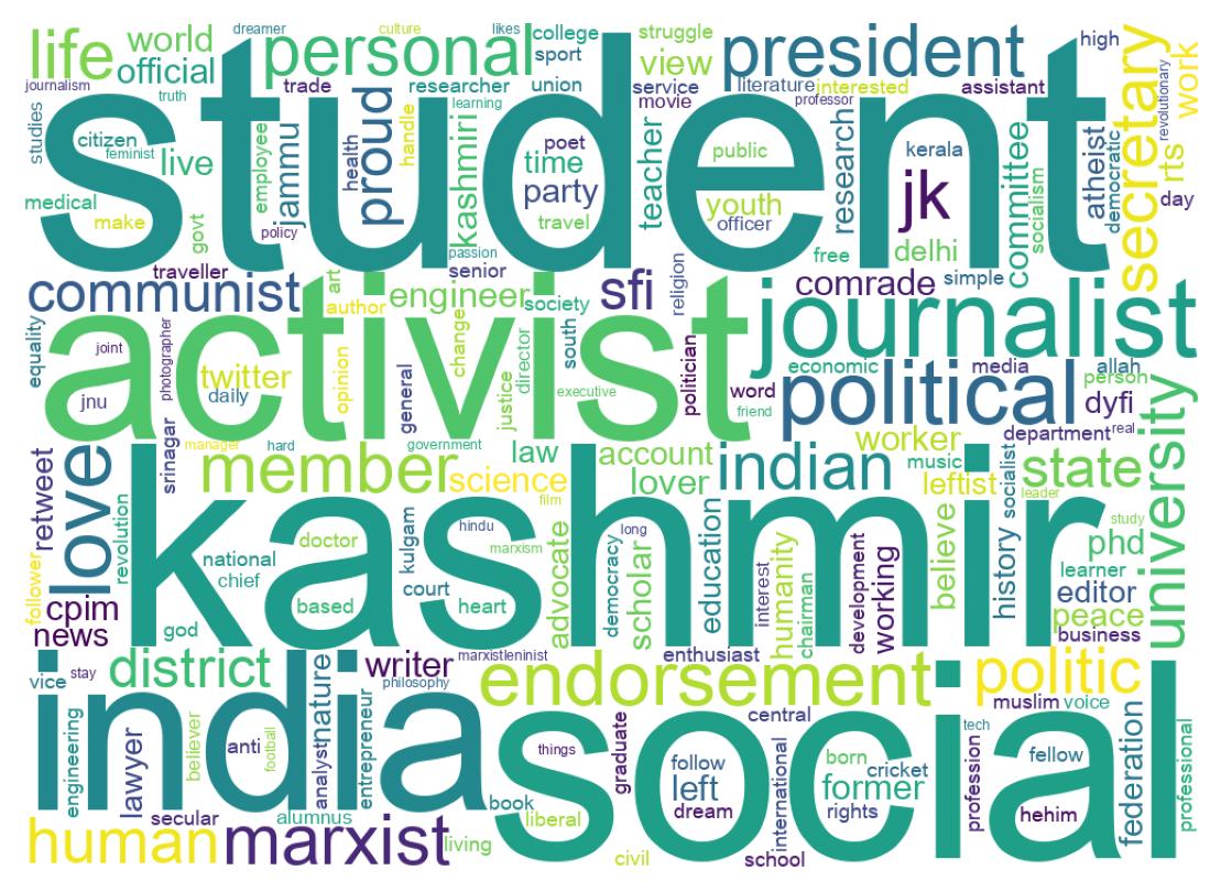 Wordcloud of bios