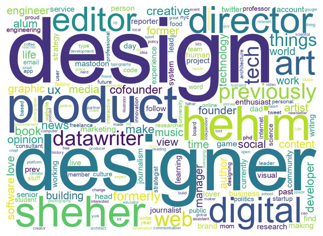 Wordcloud of bios