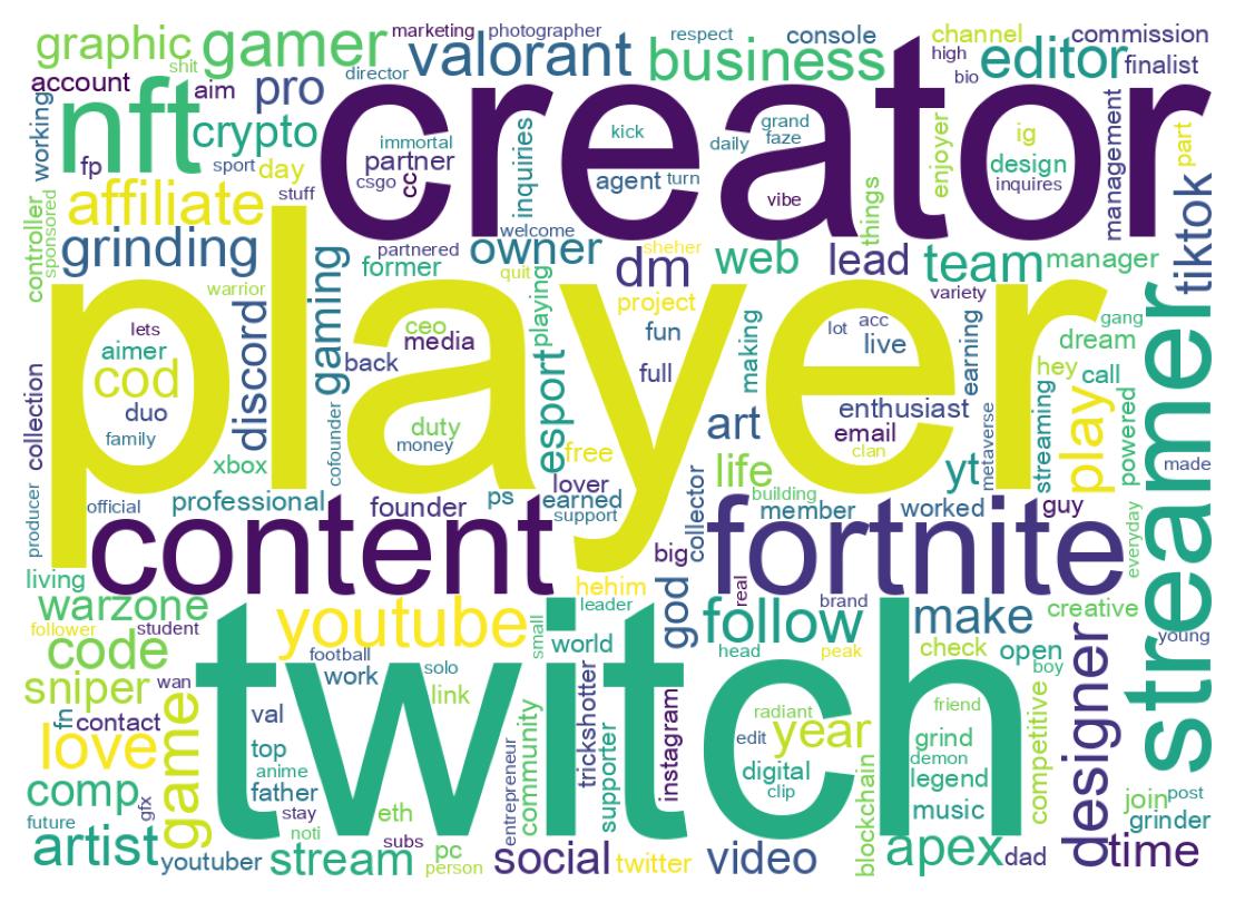 team_parallel | Tweet Account Stats