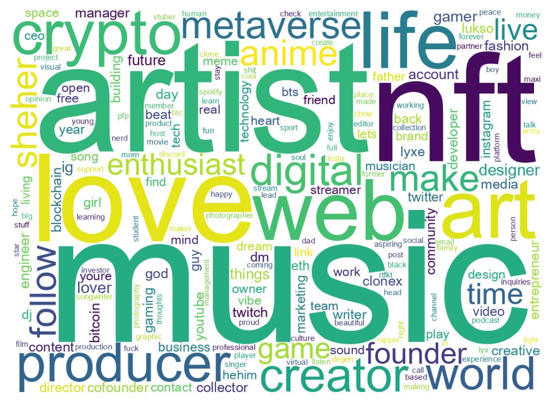 自己紹介のワードクラウド