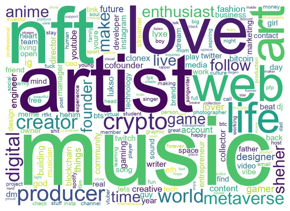 Wordcloud of bios