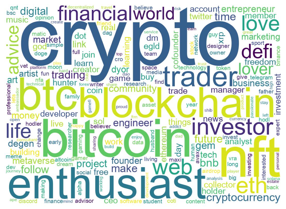 自己紹介のワードクラウド