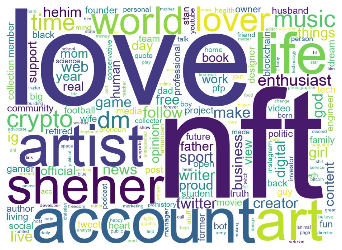 Wordcloud of bios