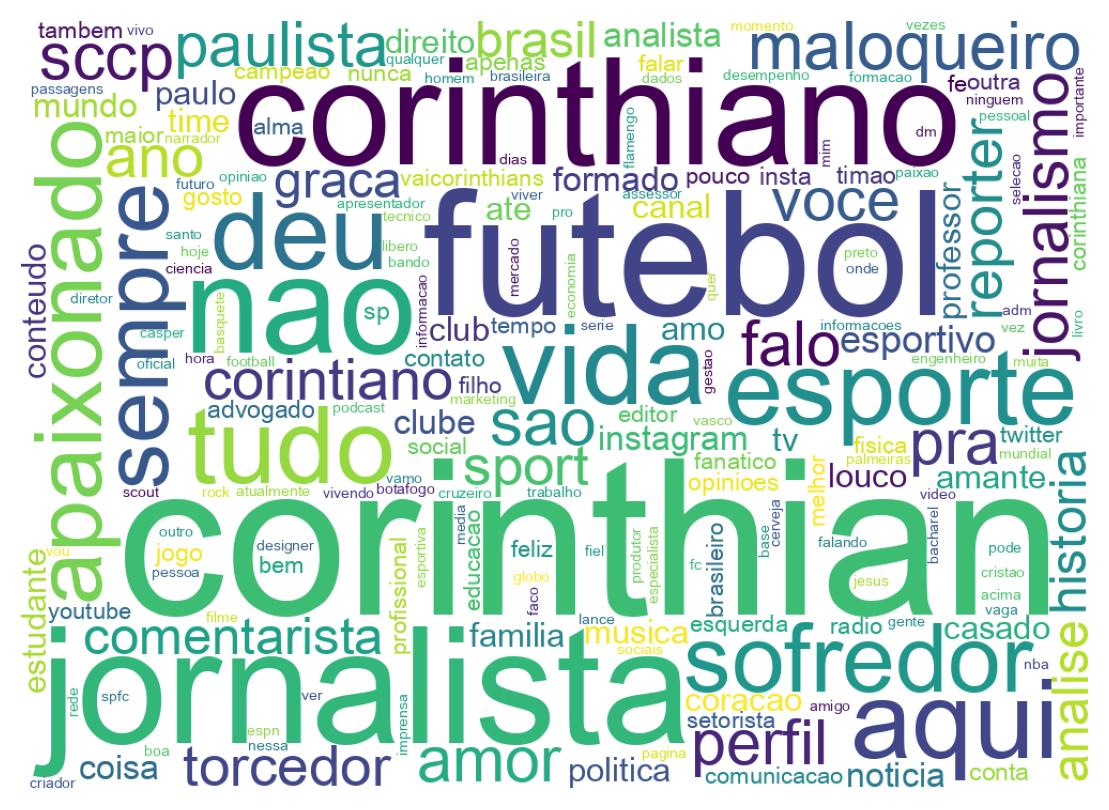 Wordcloud of bios