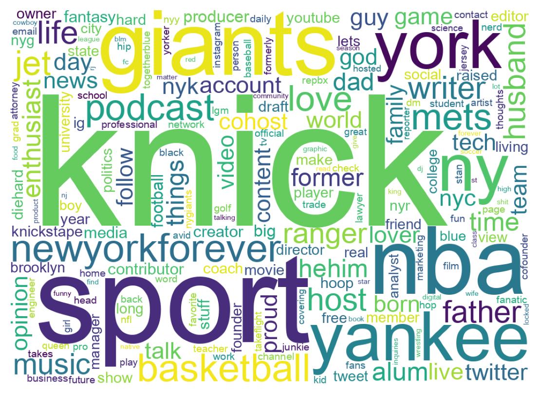 Wordcloud of bios