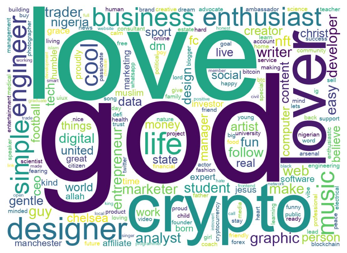 Wordcloud of bios