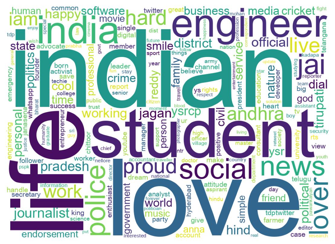 Wordcloud of bios