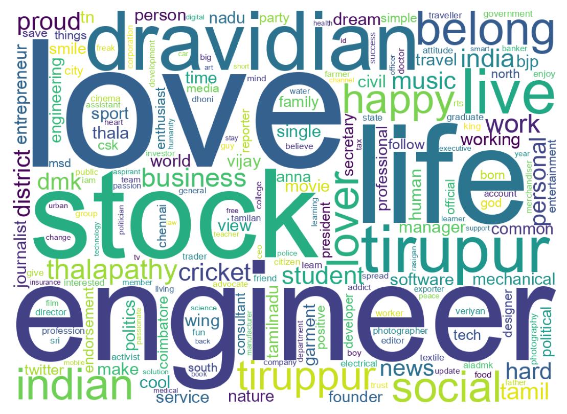 Wordcloud of bios