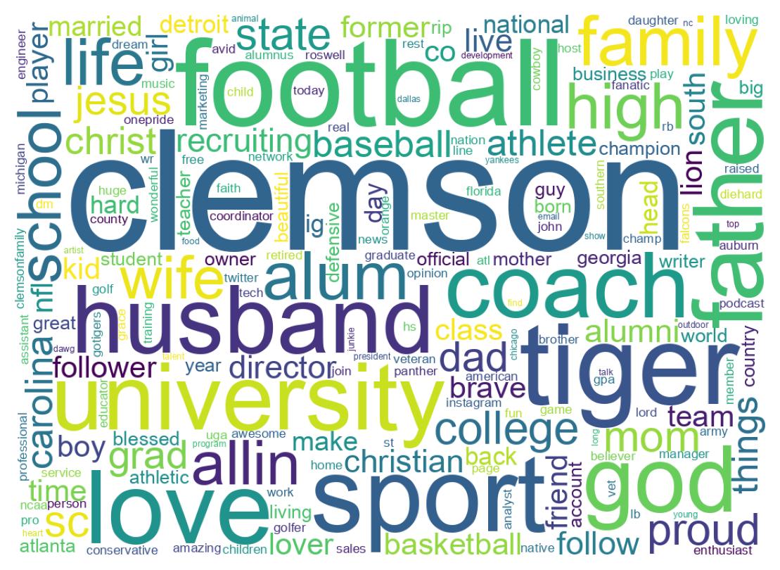 Wordcloud of bios