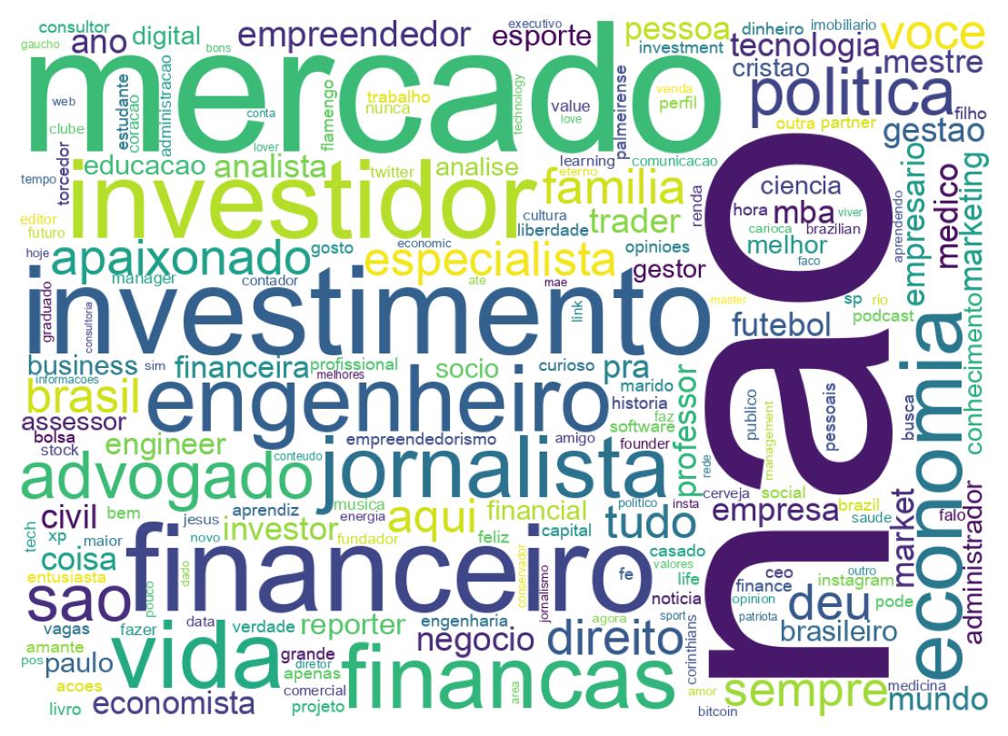 Wordcloud of bios