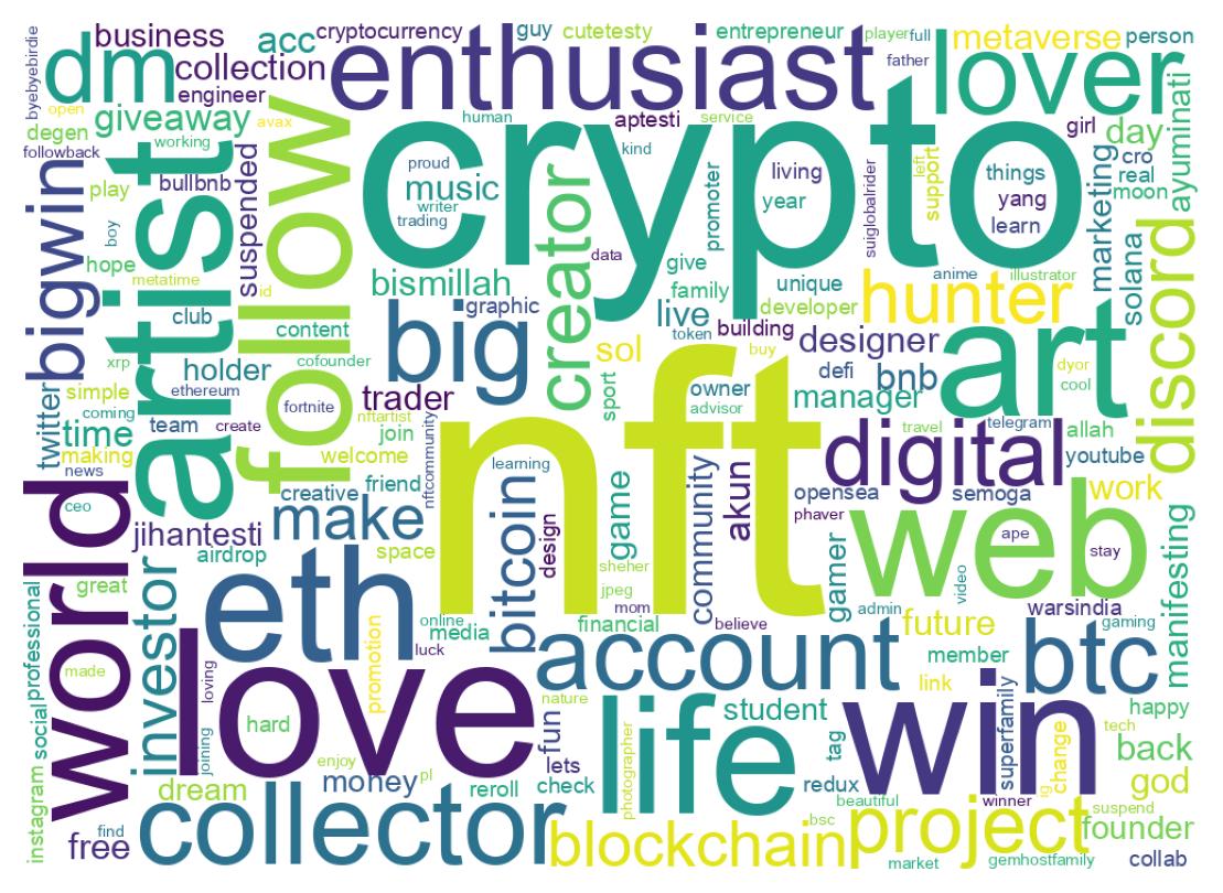 自己紹介のワードクラウド