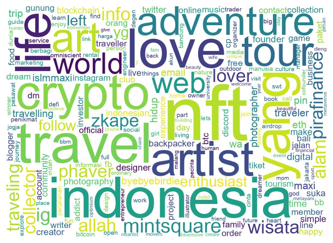 Wordcloud of bios