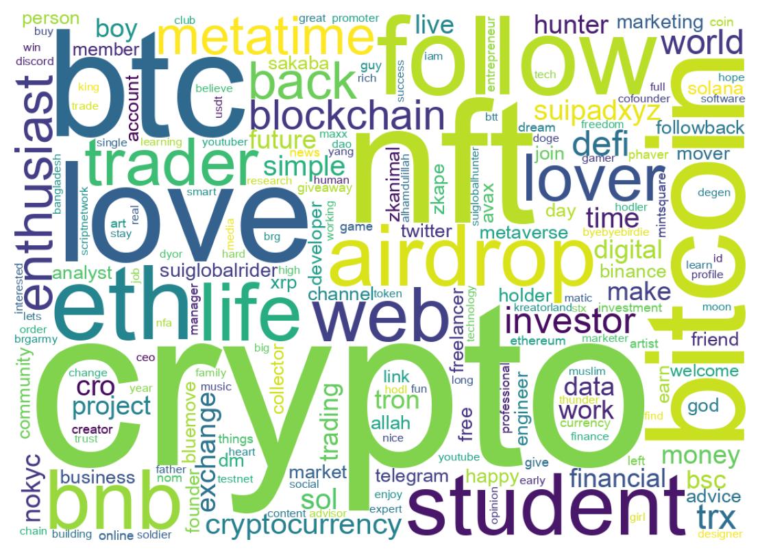Wordcloud of bios