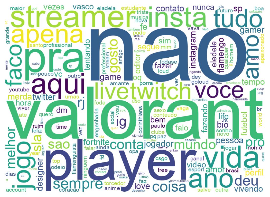 Wordcloud of bios