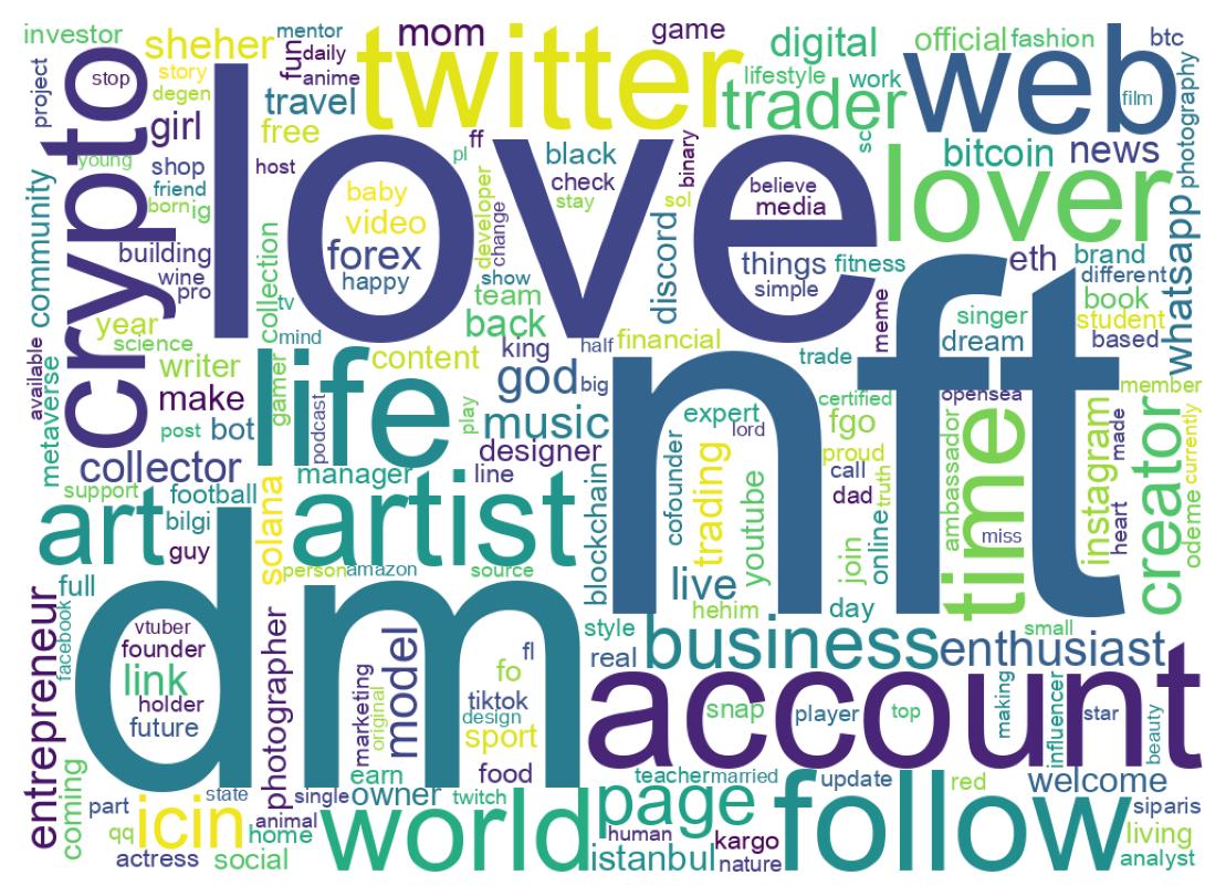 Wordcloud of bios