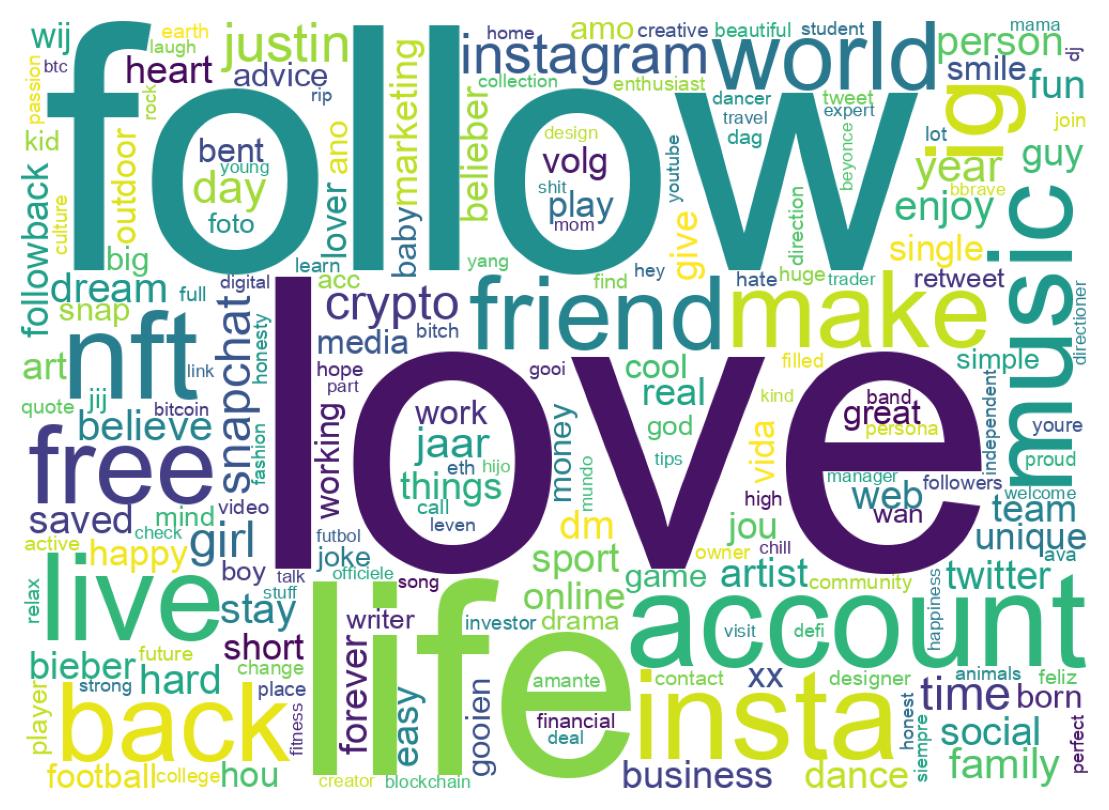 Wordcloud of bios