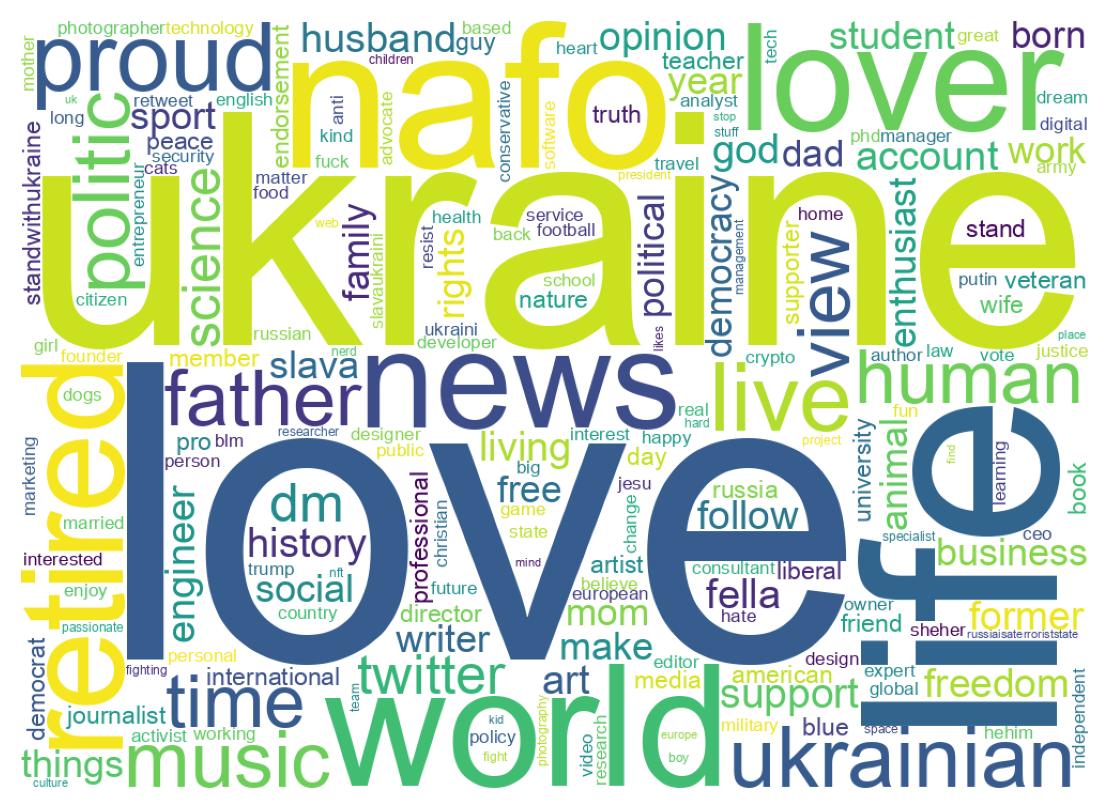 自己紹介のワードクラウド