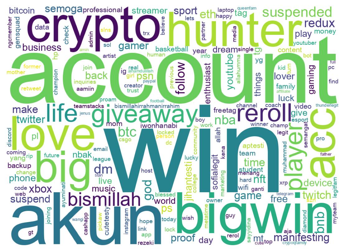 Wordcloud of bios