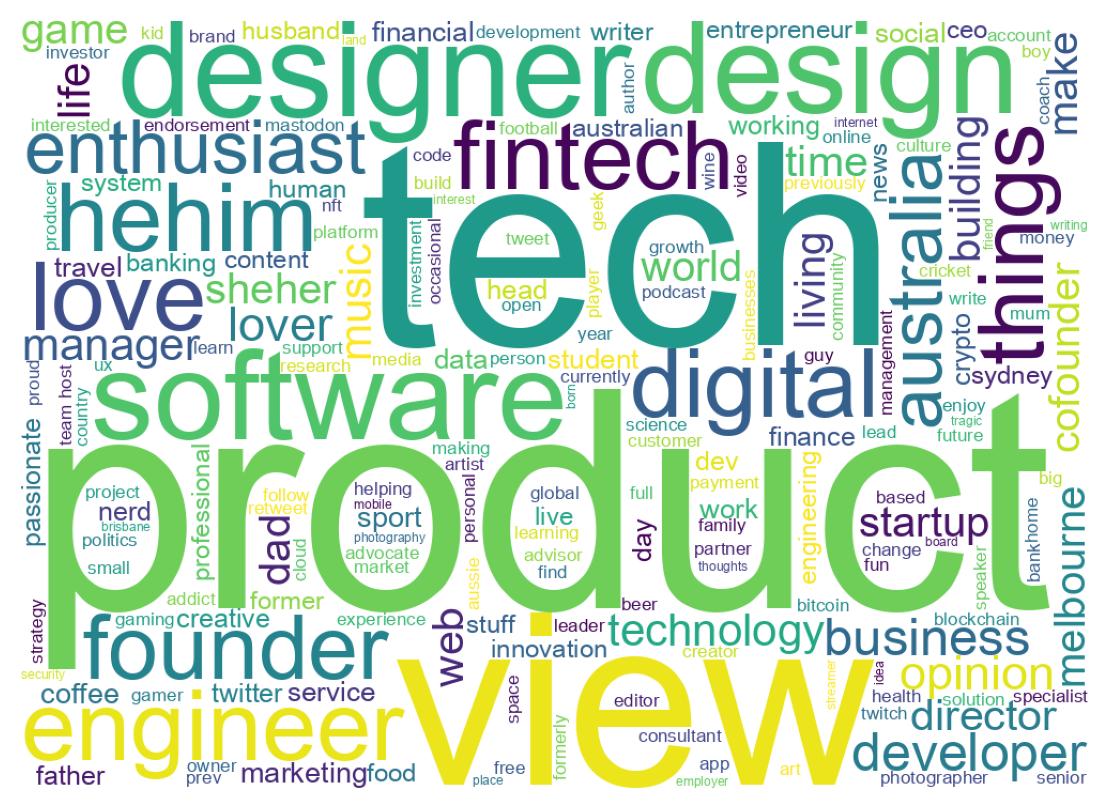 Wordcloud of bios