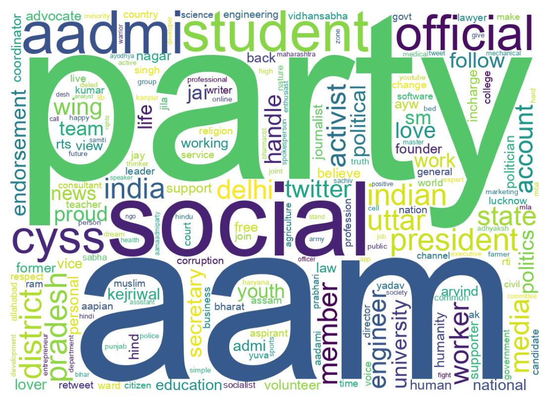 Wordcloud of bios