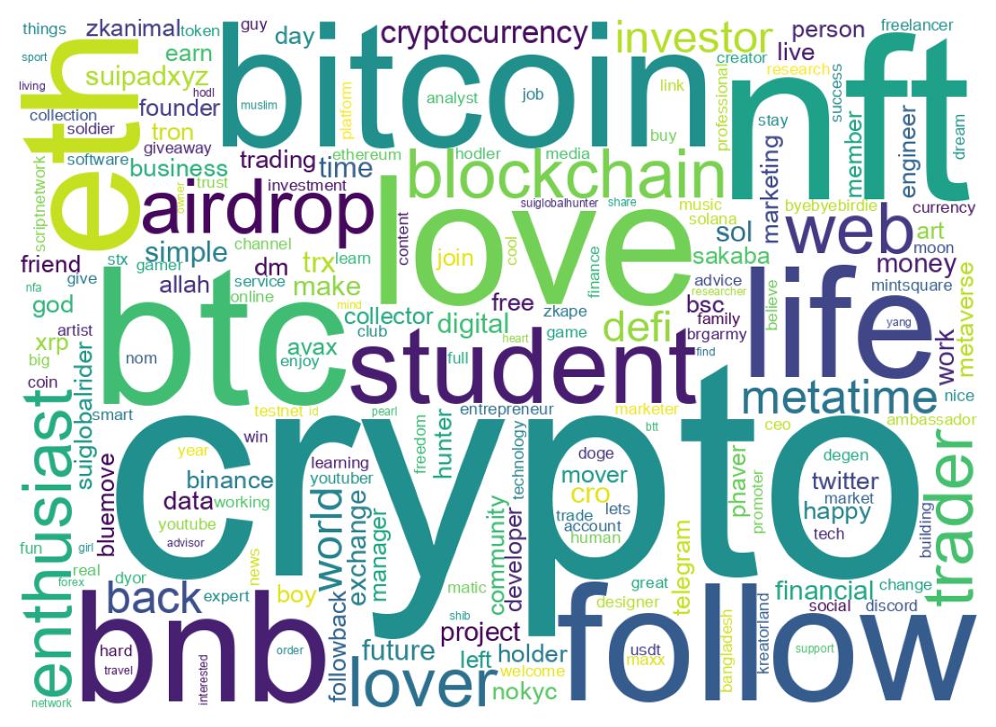 Wordcloud of bios