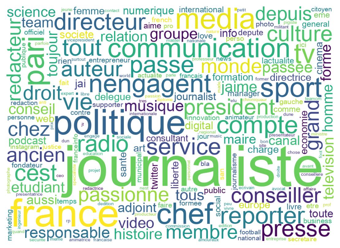 自己紹介のワードクラウド