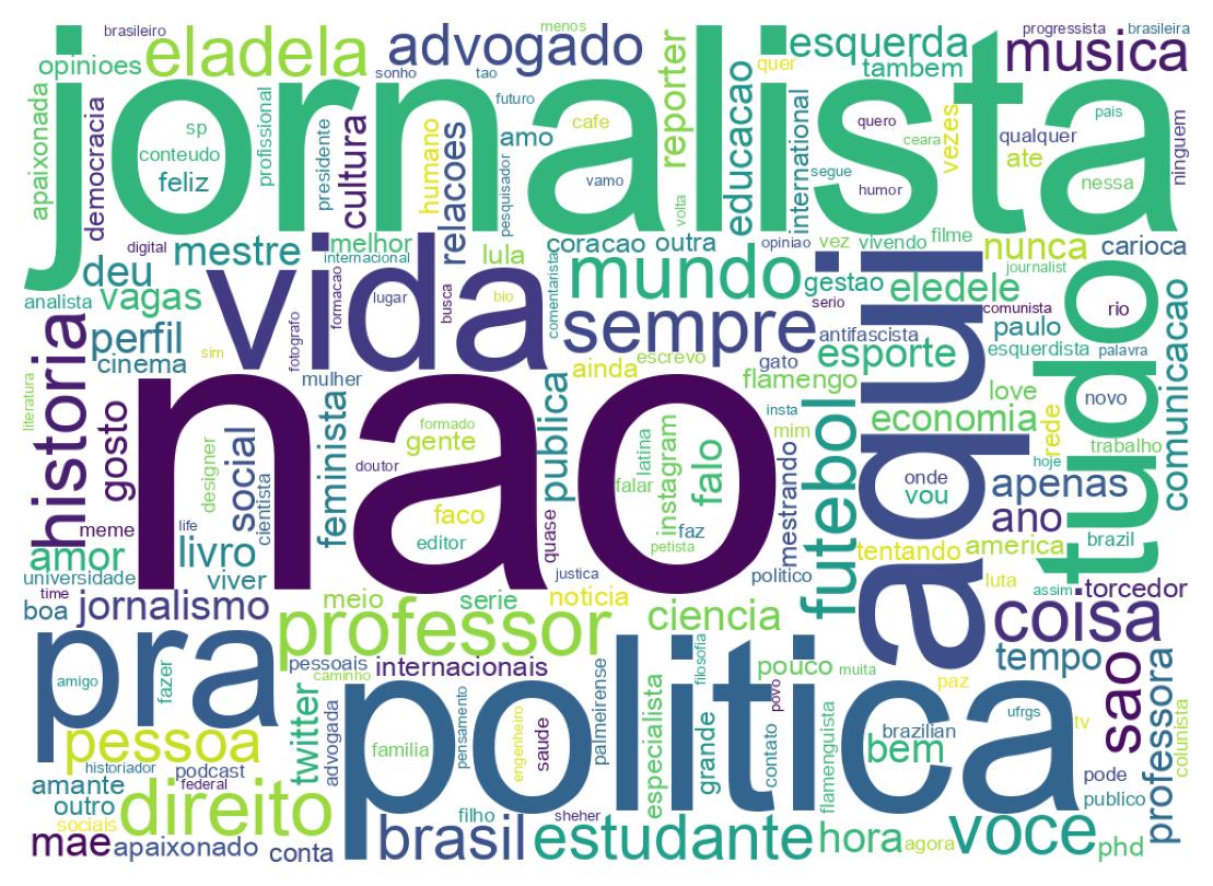 Wordcloud of bios