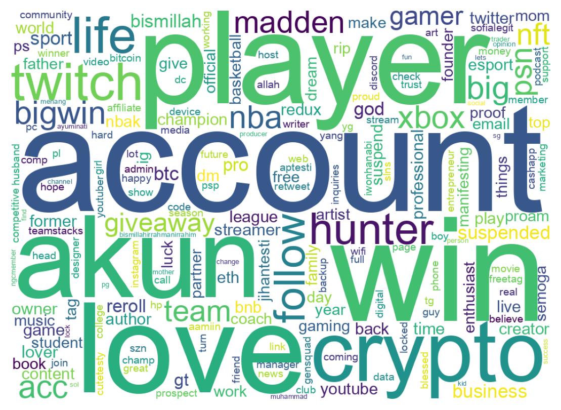 Wordcloud of bios