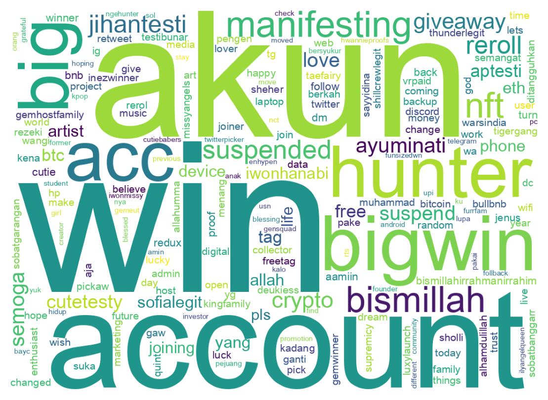 Wordcloud of bios