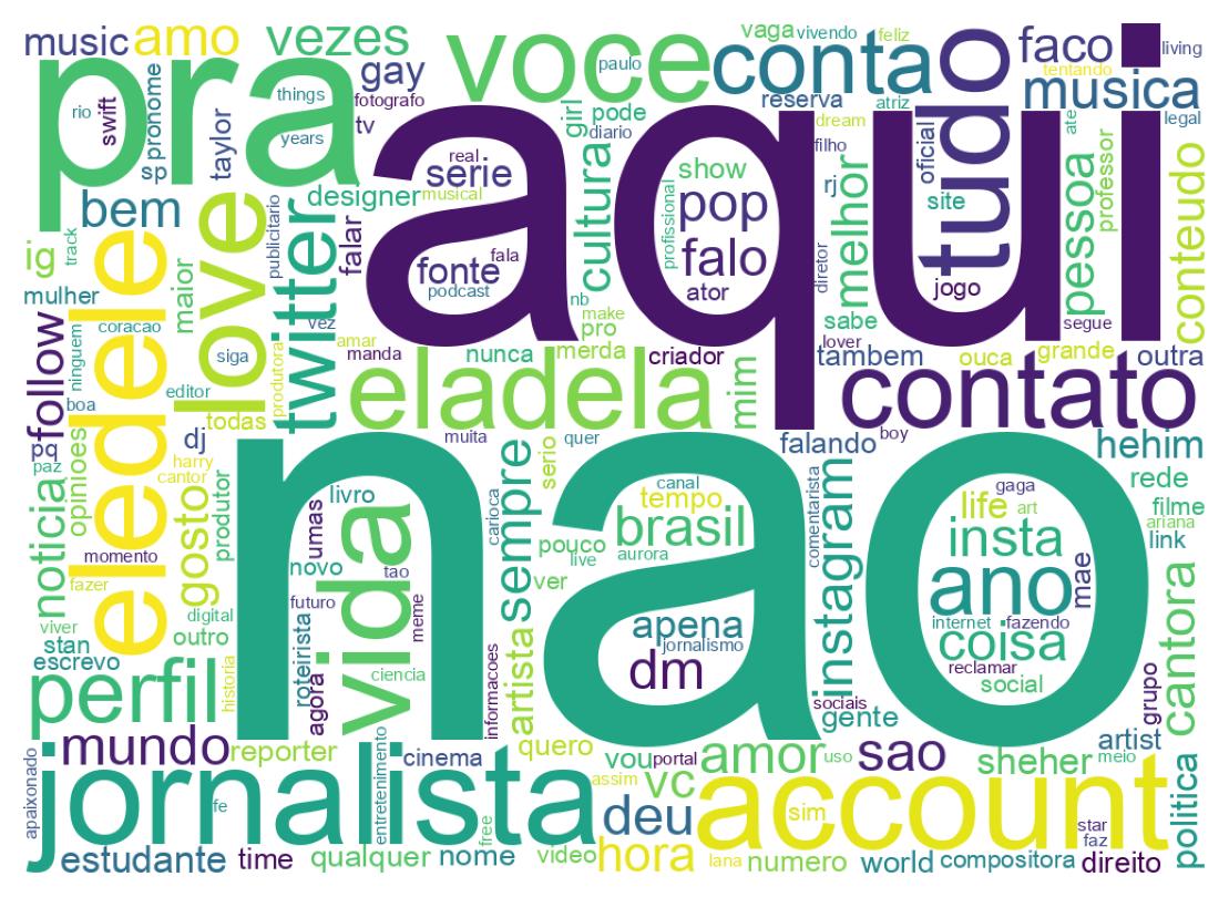 Wordcloud of bios