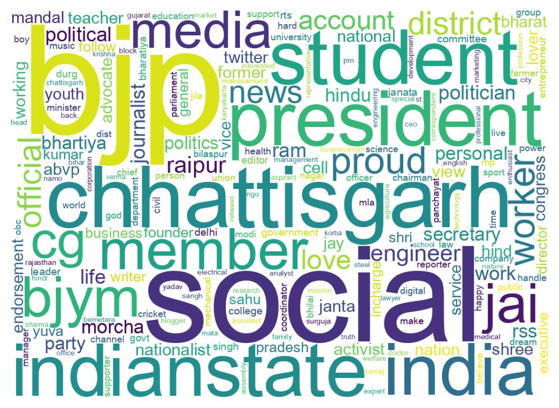 Wordcloud of bios