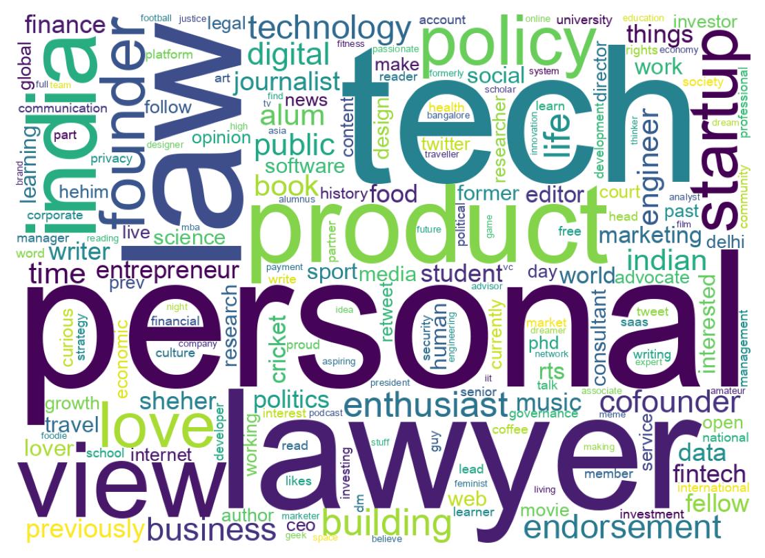 Wordcloud of bios