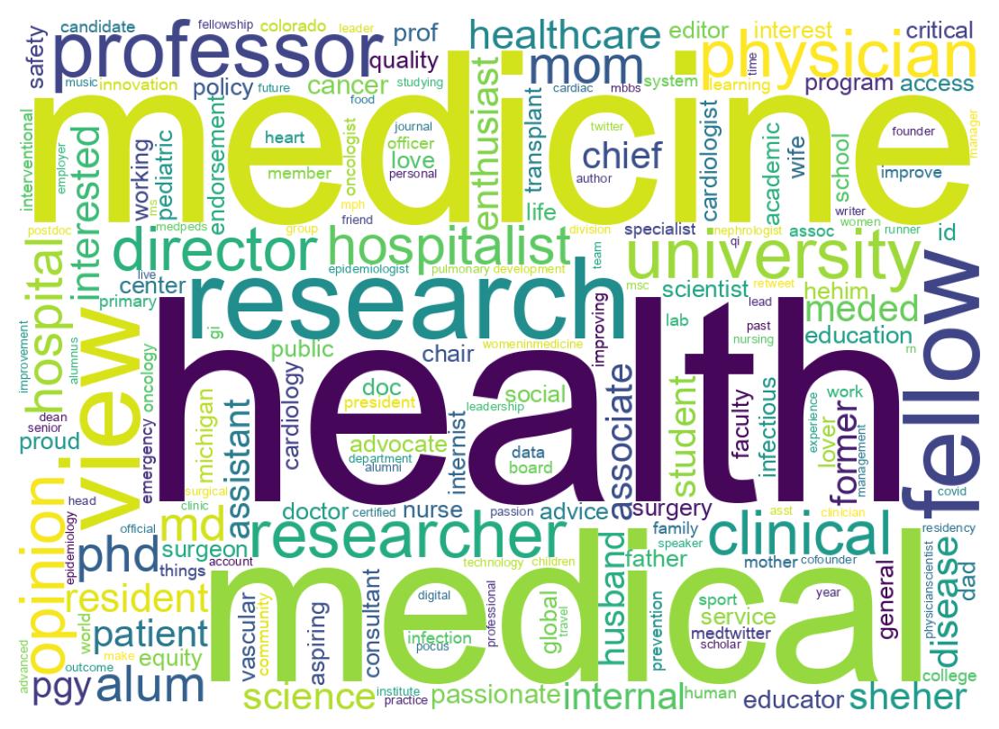 Wordcloud of bios